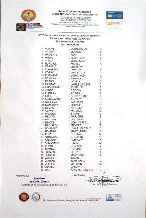 LIST OF QUALIFIERS FOR ACADEMIC YEAR2023.